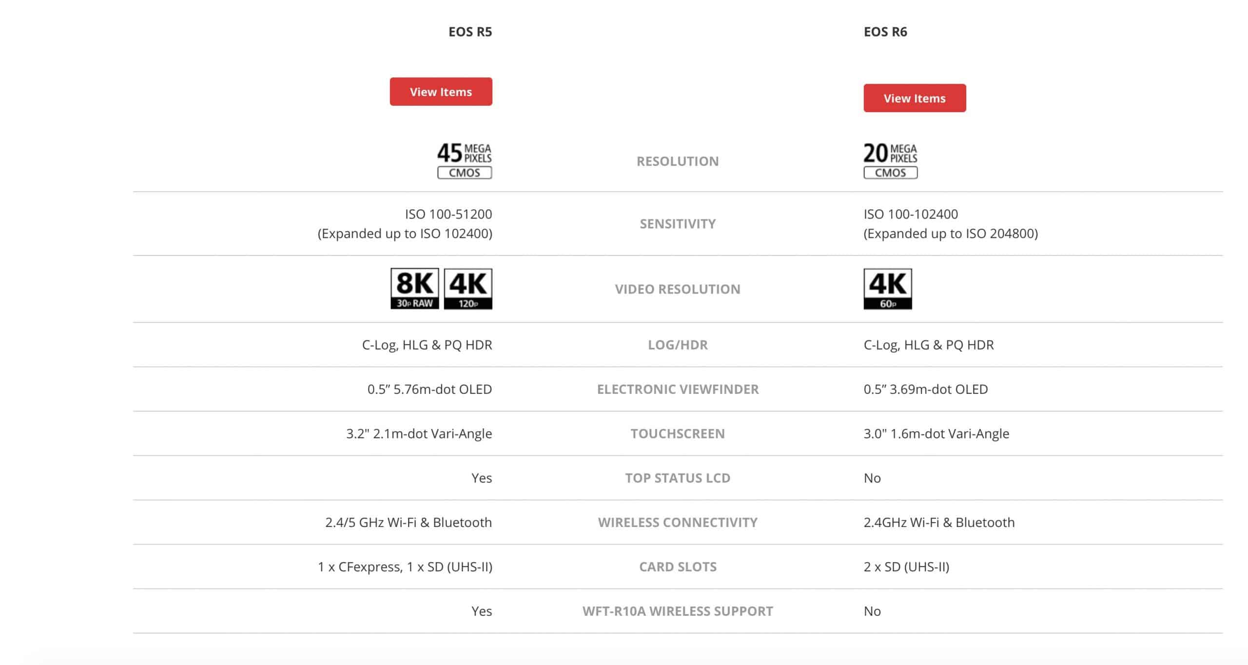 Canon EOS R5 VS R6: Everything You Need To Know